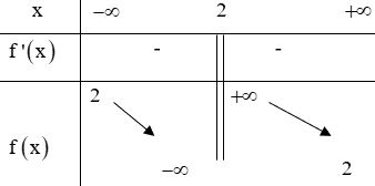 Đề thi Học kì 1 Toán 12 có đáp án (Đề 1)