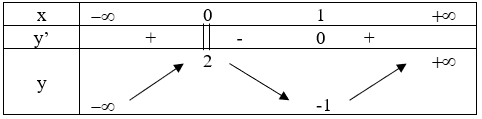 Đề thi Học kì 1 Toán 12 có đáp án (Đề 2)