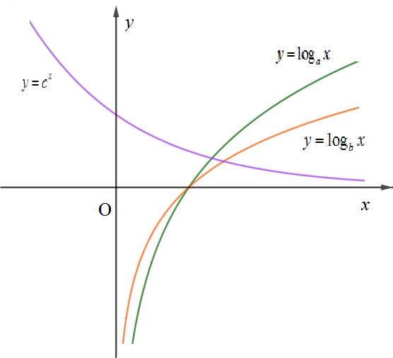 Đề thi Học kì 1 Toán 12 có đáp án (Đề 2)