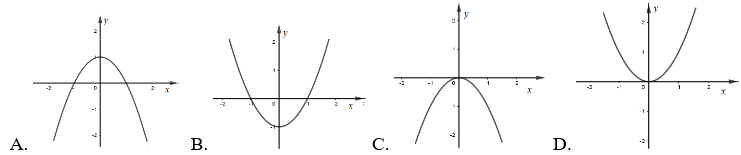 Đề thi Học kì 1 Toán 12 có đáp án (Đề 2)