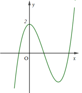 Đề thi Học kì 1 Toán 12 có đáp án (Đề 3)