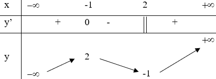 Đề thi Học kì 1 Toán 12 có đáp án (Đề 3)