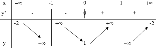 Đề thi Học kì 1 Toán 12 có đáp án (Đề 4)