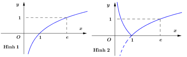 Đề thi Học kì 1 Toán 12 có đáp án (Đề 4)