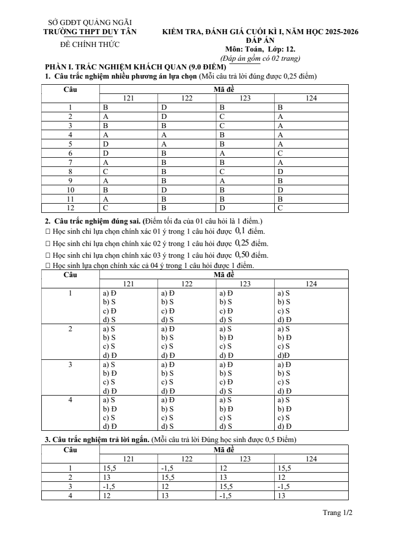 Đề thi Học kì 1 Toán 12 trường THPT Duy Tân (Quảng Ngãi) năm 2025-2026