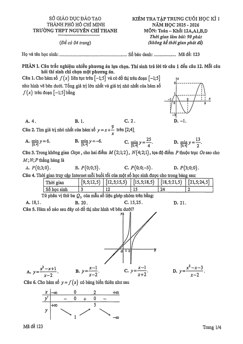 Đề thi Học kì 1 Toán 12 trường THPT Nguyễn Chí Thanh (Tp.HCM) năm 2025-2026