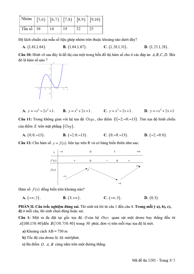 Đề thi Học kì 1 Toán 12 trường THPT Nguyễn Công Trứ (Tp.HCM) năm 2025-2026