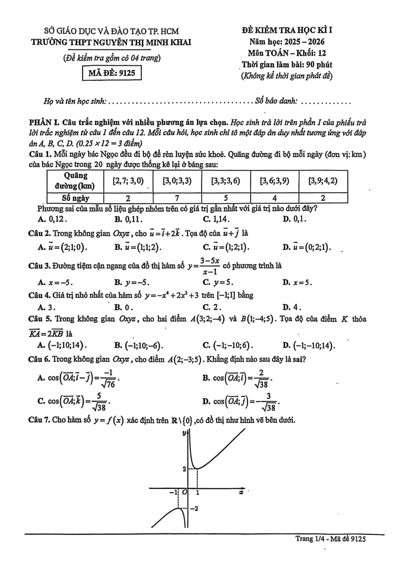 Đề thi Học kì 1 Toán 12 trường THPT Nguyễn Thị Minh Khai (Tp.HCM) năm 2025-2026