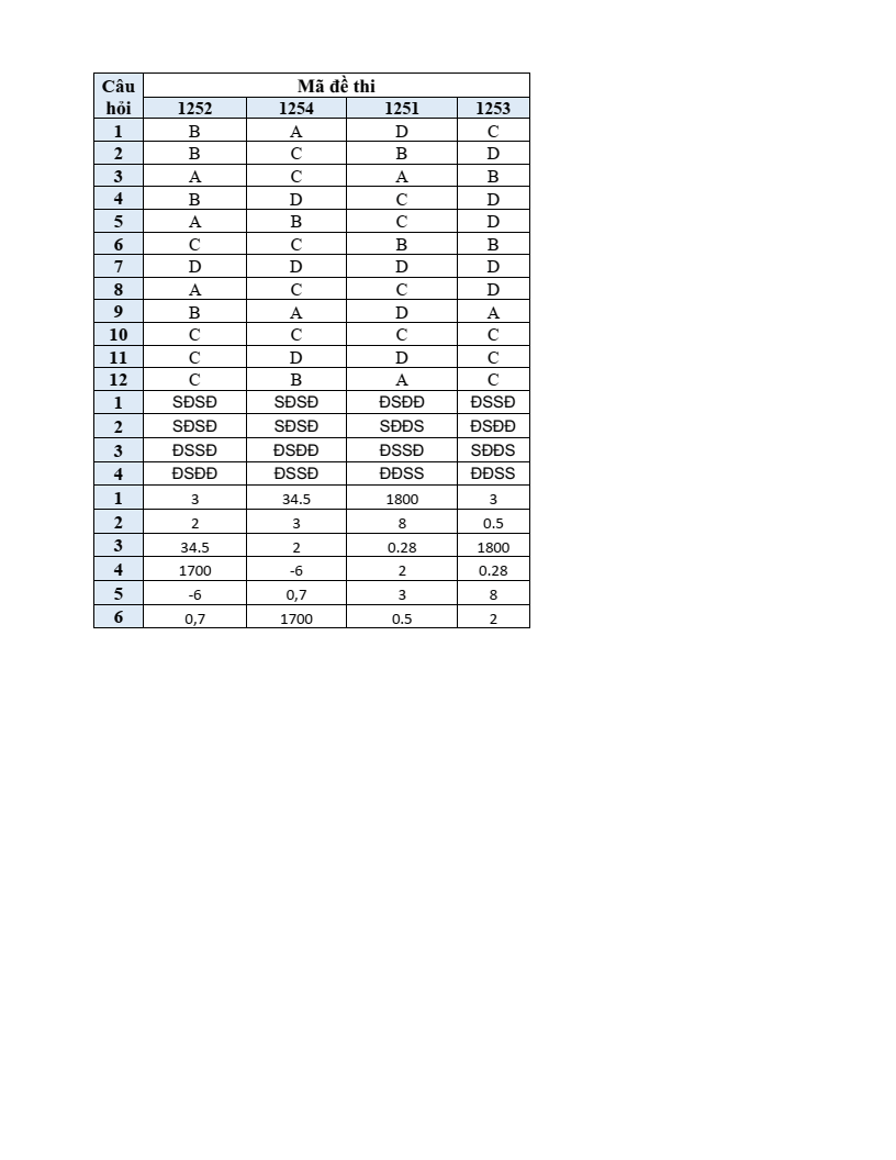 Đề thi Học kì 1 Toán 12 trường THPT Quách Văn Phẩm (Cà Mau) năm 2025-2026