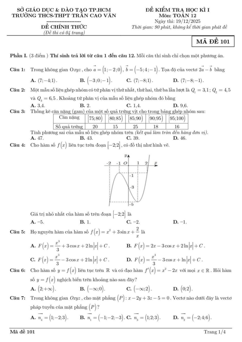 Đề thi Học kì 1 Toán 12 trường Trần Cao Vân (Tp.HCM) năm 2025-2026