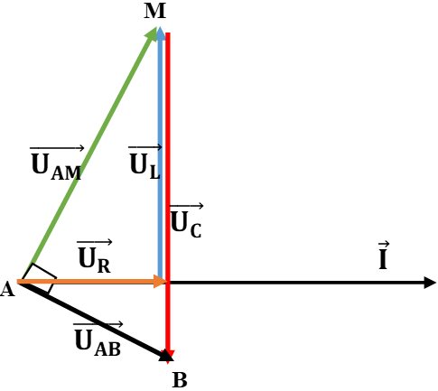 Đề thi Học kì 1 Vật Lí 12 có đáp án (Đề 1)