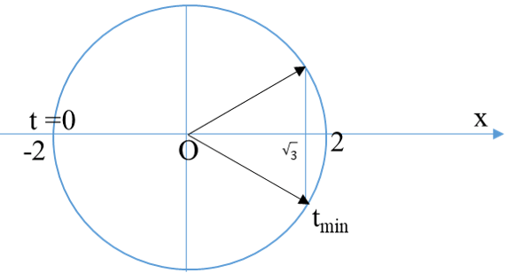 Đề thi Học kì 1 Vật Lí 12 có đáp án (Đề 2)