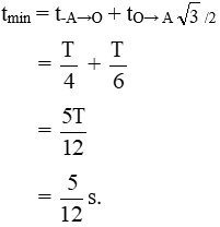 Đề thi Học kì 1 Vật Lí 12 có đáp án (Đề 2)