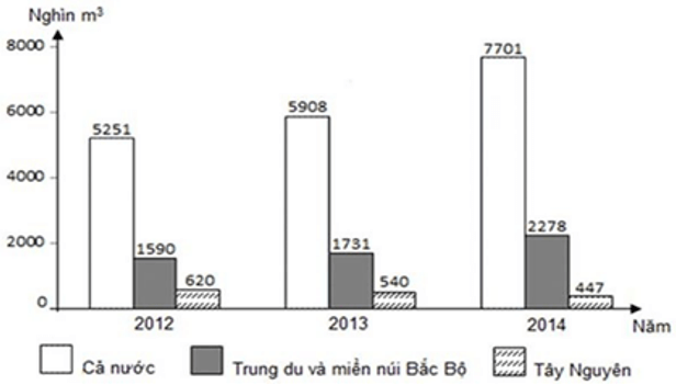 Đề thi Học kì 2 Địa Lí 12 có đáp án (5 đề)