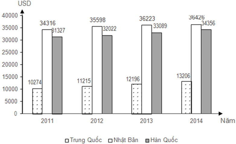 Đề thi Học kì 2 Địa Lí 12 có đáp án (5 đề)