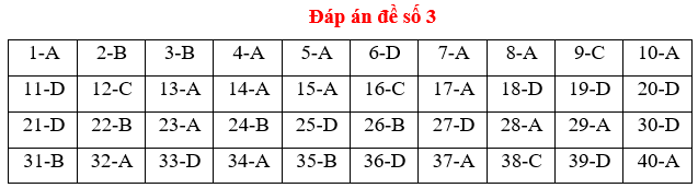 Đề thi Học kì 2 Lịch Sử 12 có đáp án (5 đề)