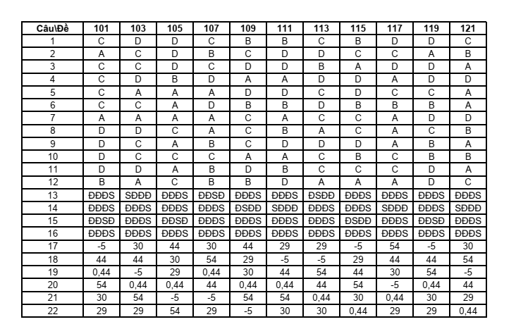 Đề thi Học kì 2 Toán 12 trường Nguyễn Bỉnh Khiêm (Hà Nội) năm 2024-2025