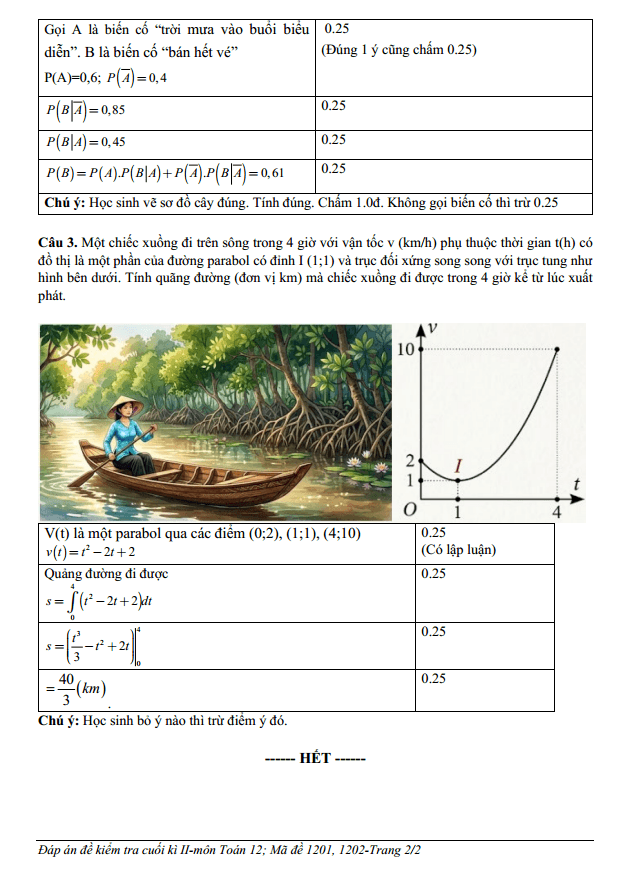 Đề thi Học kì 2 Toán 12 năm 2025-2026 trường THCS và THPT Hiếu Nhơn (Vĩnh Long)