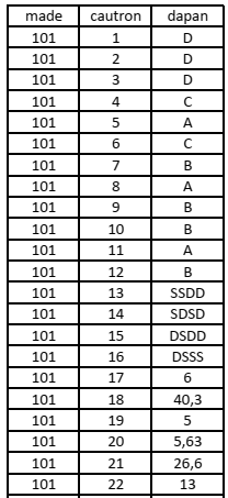 Đề thi Học kì 2 Toán 12 trường THPT Hoàng Quốc Việt (Quảng Ninh) năm 2024-2025