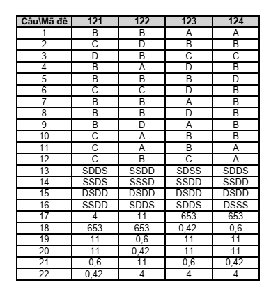 Đề thi Học kì 2 Toán 12 trường THPT Lê Hồng Phong (Đắk Lắk) năm 2024-2025