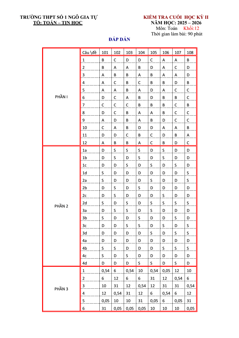 Đề thi Học kì 2 Toán 12 năm 2025-2026 trường THPT số 1 Ngô Gia Tự (Đắk Lắk)