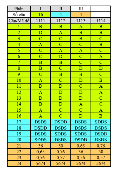 Đề thi Học kì 2 Toán 12 trường THPT Thị xã Quảng Trị năm 2024-2025