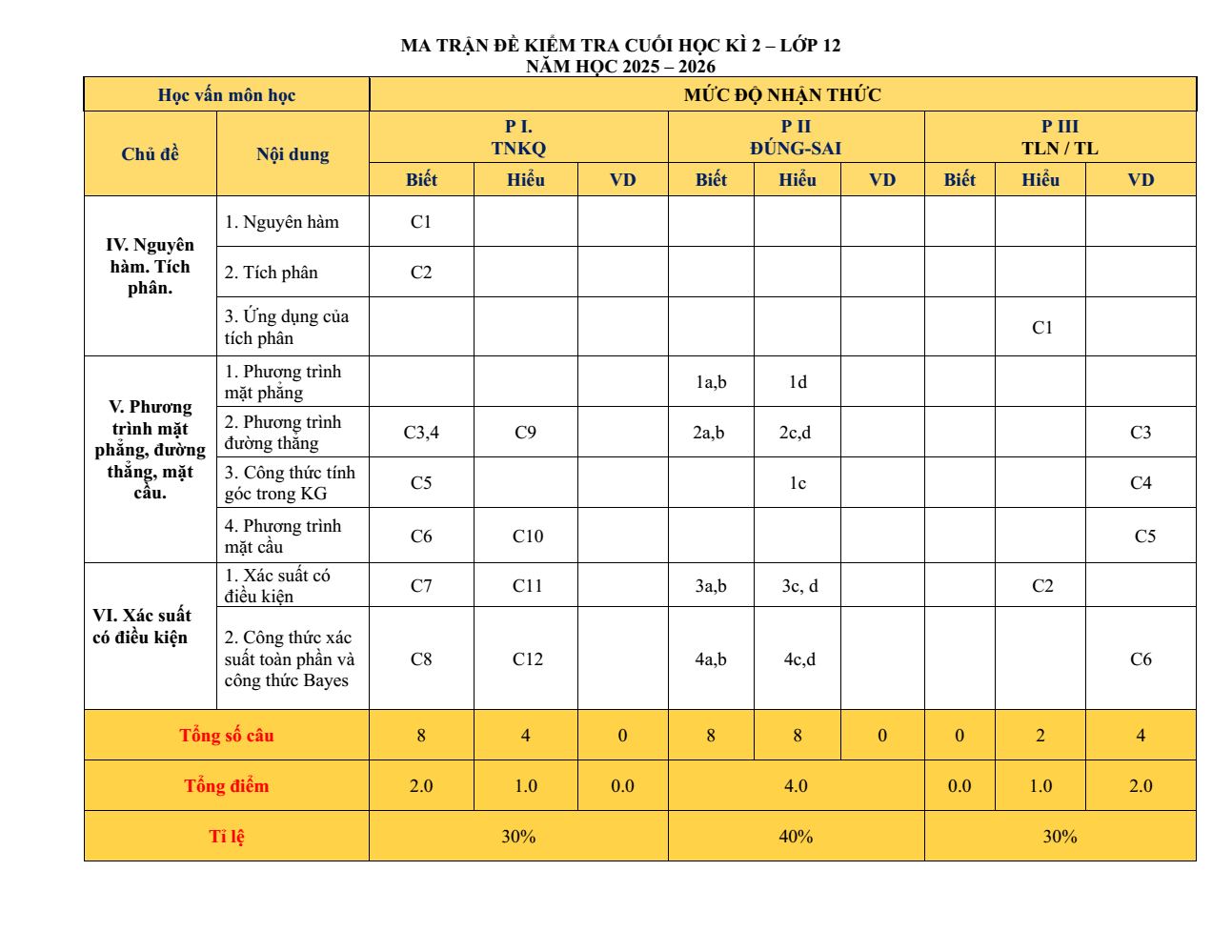 Đề thi Học kì 2 Toán 12 năm 2025-2026 trường THPT Trần Cao Vân (Khánh Hòa)