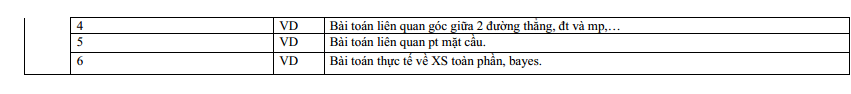 Đề thi Học kì 2 Toán 12 năm 2025-2026 trường THPT Trần Cao Vân (Khánh Hòa)