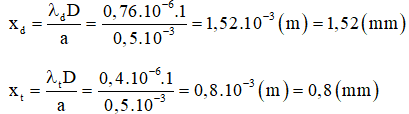 Đề thi Học kì 2 Vật Lí 12 có đáp án (Đề 3)