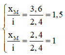 Đề thi Học kì 2 Vật Lí 12 có đáp án (Đề 4)