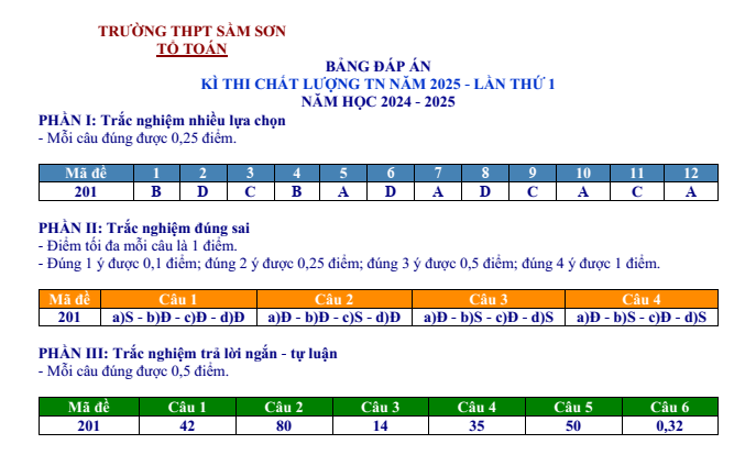 Đề thi khảo sát chất lượng đầu năm Toán 12 năm 2025 trường THPT Sầm Sơn