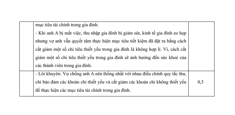 6 Đề thi Học kì 1 KTPL 12 Chân trời sáng tạo (có đáp án, cấu trúc mới)