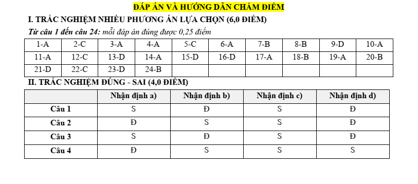 6 Đề thi Học kì 2 Lịch Sử 12 Kết nối tri thức (cấu trúc mới, có đáp án)