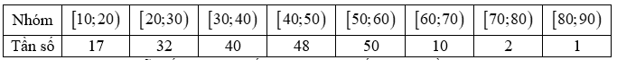 10 Đề thi Học kì 1 Toán 12 Chân trời sáng tạo (có đáp án, cấu trúc mới)
