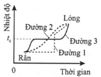 3 Đề thi Giữa kì 1 Vật Lí 12 Kết nối tri thức (có đáp án, cấu trúc mới)