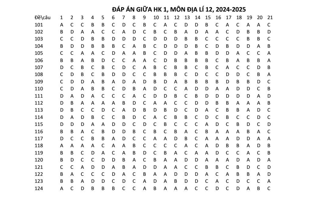 Đề thi Giữa kì 1 Địa Lí 12 năm 2024-2025 trường THPT Hồ Nghinh (Quảng Nam)