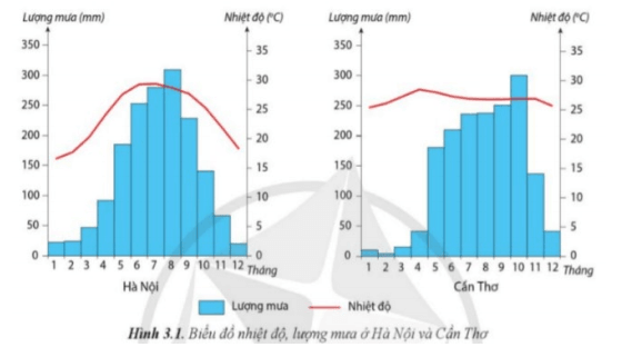 Đề thi Giữa kì 1 Địa Lí 12 năm 2024-2025 trường THPT Ngô Gia Tự (Đắk Lắk)