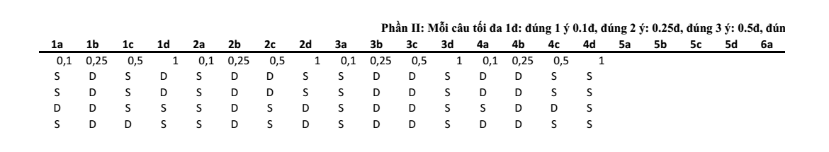 Đề thi Giữa kì 1 Địa Lí 12 năm 2025-2026 trường THPT số 1 Lê Hồng Phong (Đắk Lắk)