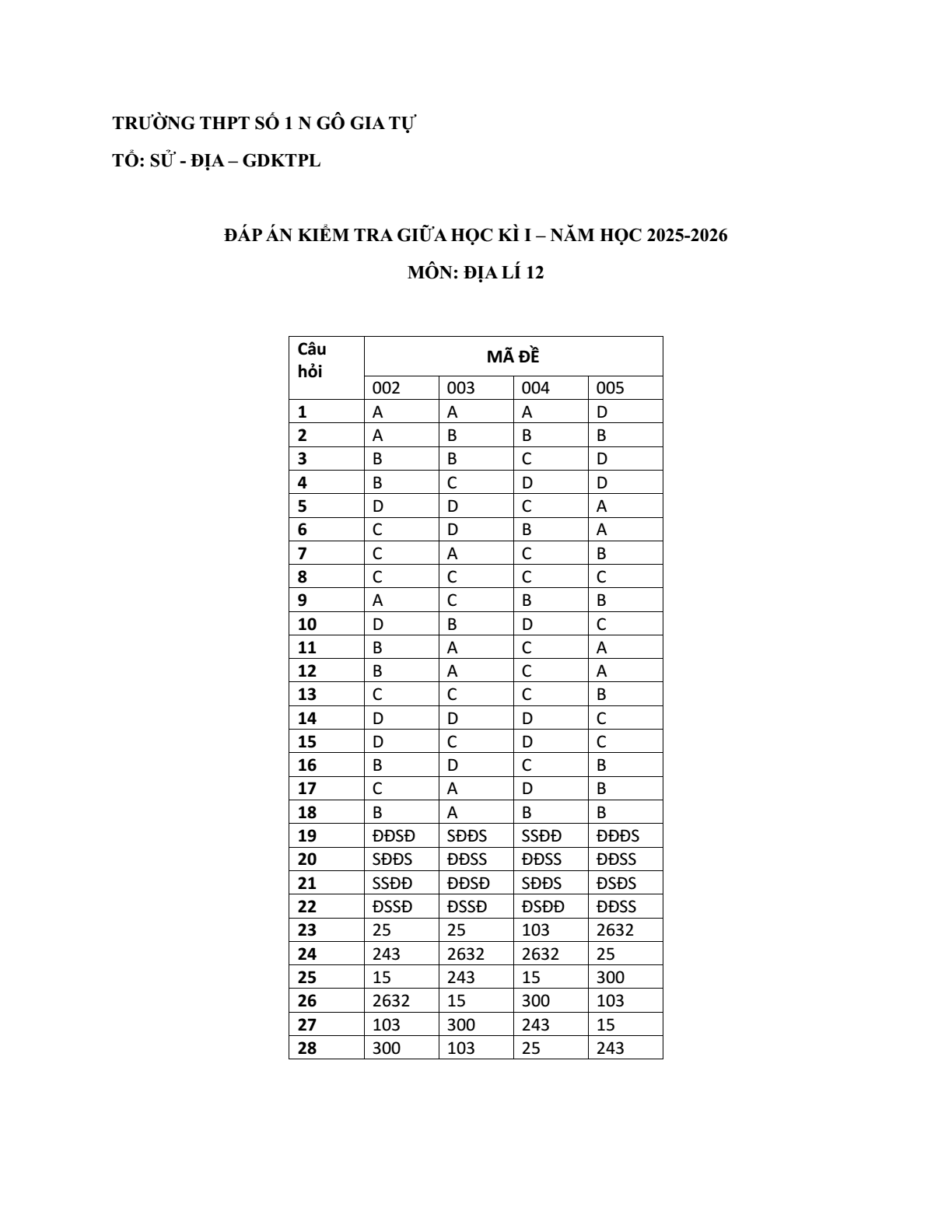 Đề thi Giữa kì 1 Địa Lí 12 năm 2025-2026 trường THPT số 1 Ngô Gia Tự (Đắk Lắk - Đề 002)