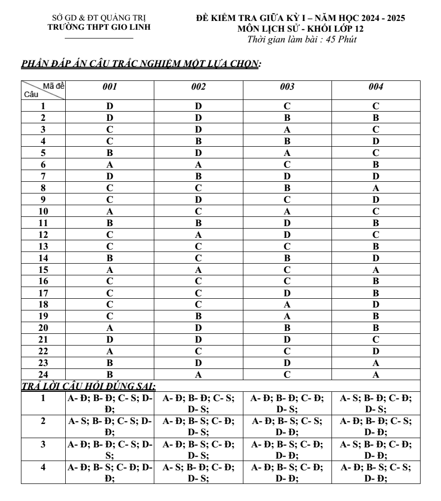 Đề thi Giữa kì 1 Lịch Sử 12 năm 2024-2025 trường THPT Gio Linh (Quảng Trị)
