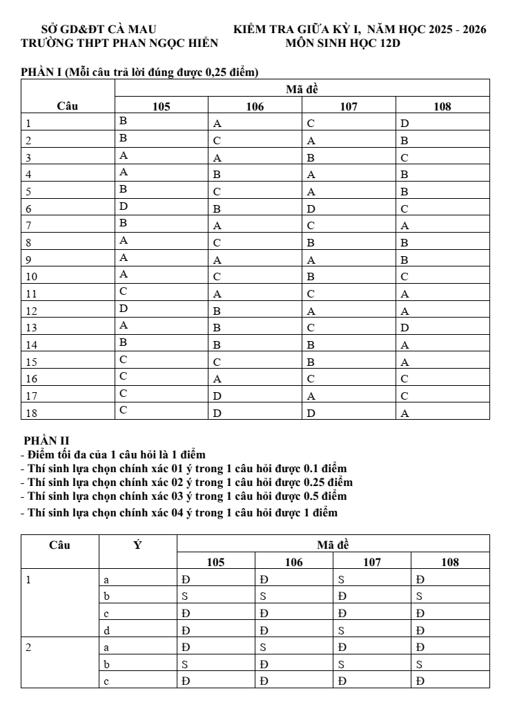 Đề thi Giữa kì 1 Sinh học 12 năm 2025-2026 trường THPT Phan Ngọc Hiển (Cà Mau)