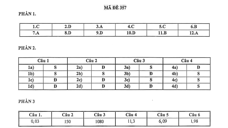Đề thi Giữa kì 1 Toán 12 năm 2026-2027 trường trường TH - THCS - THPT Lê Thánh Tông (Tp.HCM)