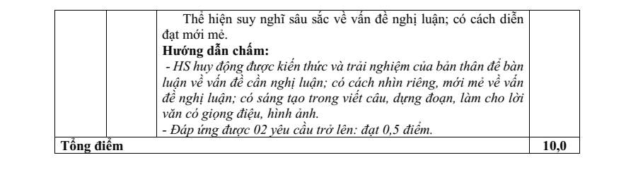 Đề thi Giữa kì 1 Văn 12 năm 2025-2026 trường THPT Gia Bình số 1 (Bắc Ninh)