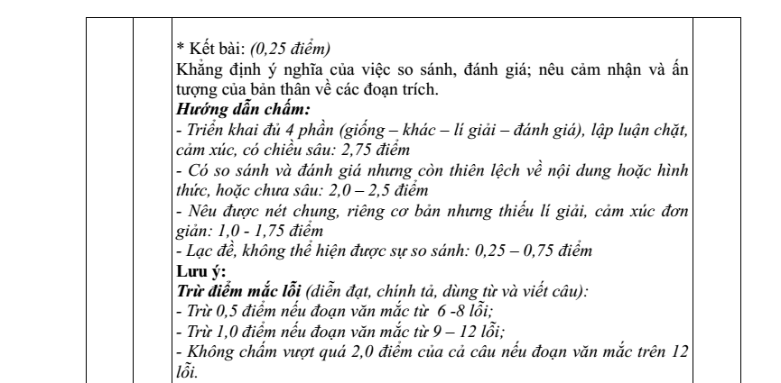 Đề thi Giữa kì 1 Văn 12 năm 2025-2026 trường THPT Hướng Hóa (Quảng Trị)