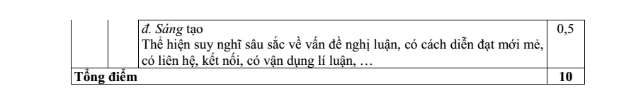 Đề thi Giữa kì 1 Văn 12 năm 2025-2026 trường THPT Hướng Hóa (Quảng Trị)