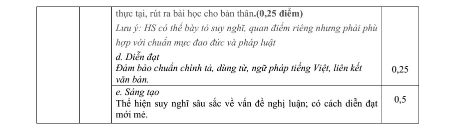 Đề thi Giữa kì 1 Văn 12 năm 2024-2025 trường THPT Lê Hồng Phong (Đắk Lắk)