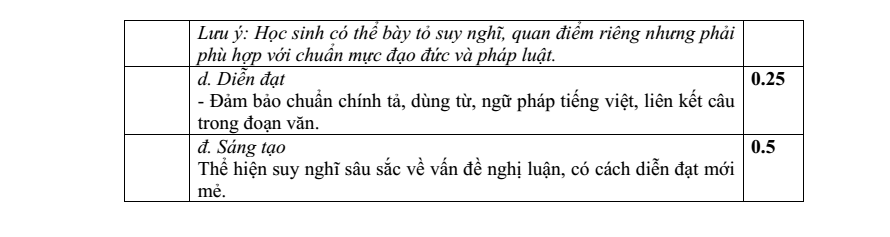 Đề thi Giữa kì 1 Văn 12 năm 2024-2025 trường THPT Nguyễn Huệ (Quảng Nam)