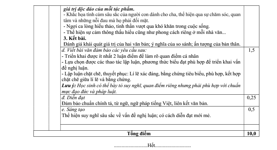 Đề thi Giữa kì 1 Văn 12 năm 2024-2025 trường THPT Thống Nhất A (Đồng Nai)