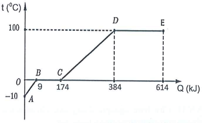 Đề thi Giữa kì 1 Vật lí 12 năm 2024-2025 trường THPT Dĩ An (Bình Dương)