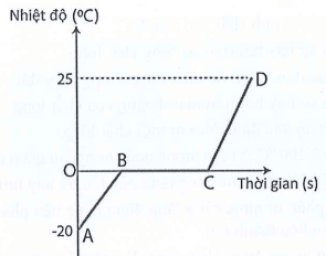 Đề thi Giữa kì 1 Vật lí 12 năm 2024-2025 trường THPT Dĩ An (Bình Dương)